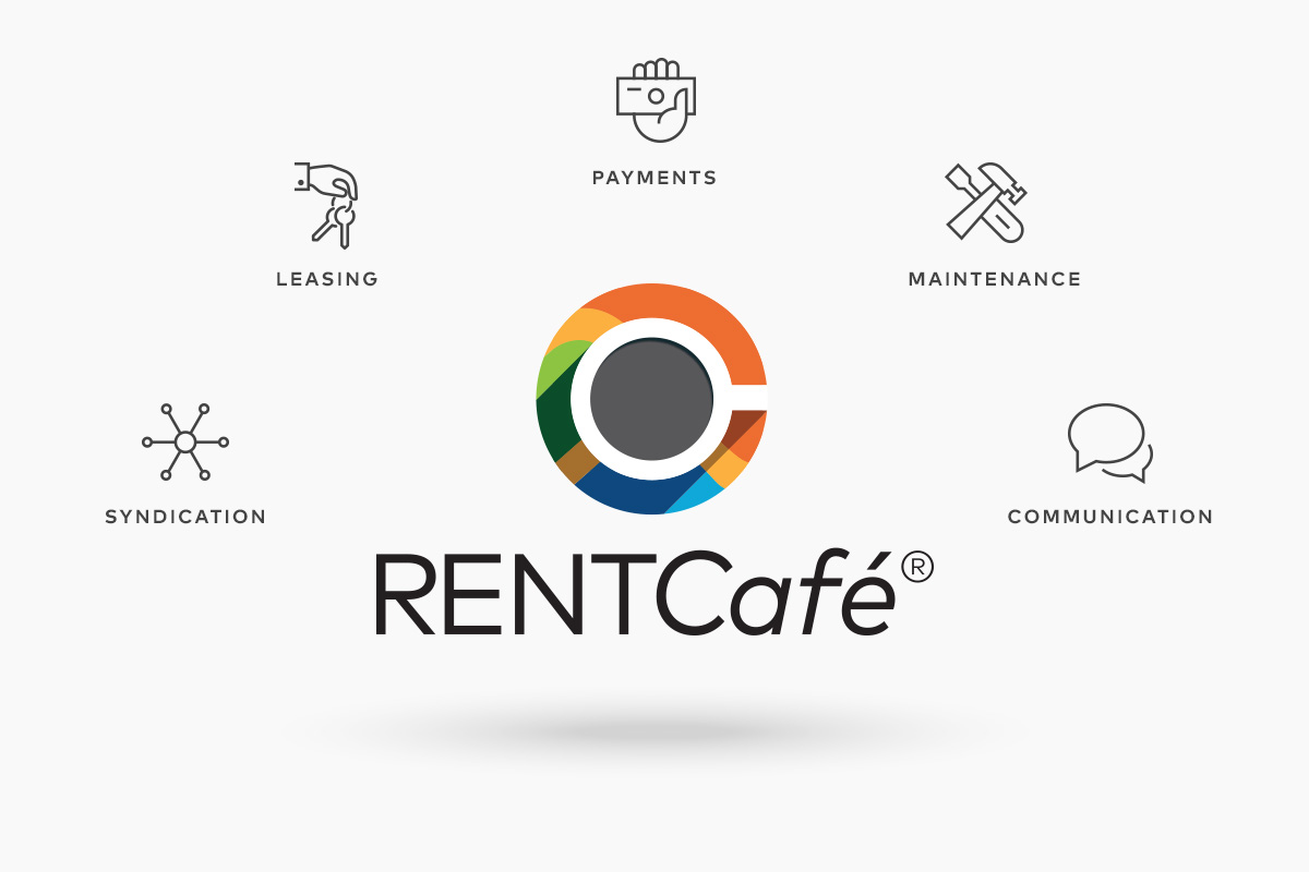 What Is RENTCaf A Complete Guide For Yardi Breeze Premier Users